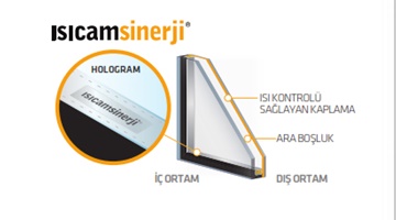 Isıcam Sinerji