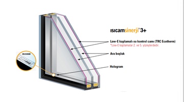 Isıcam Sinerji 3+