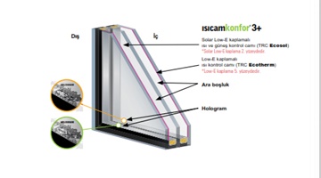 Isıcam Konfor 3+