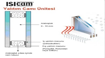 Isıcam Klasik (Standart Çift Cam)