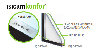 Isıcam Konfor